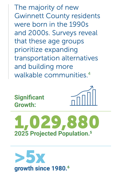 growth graphic